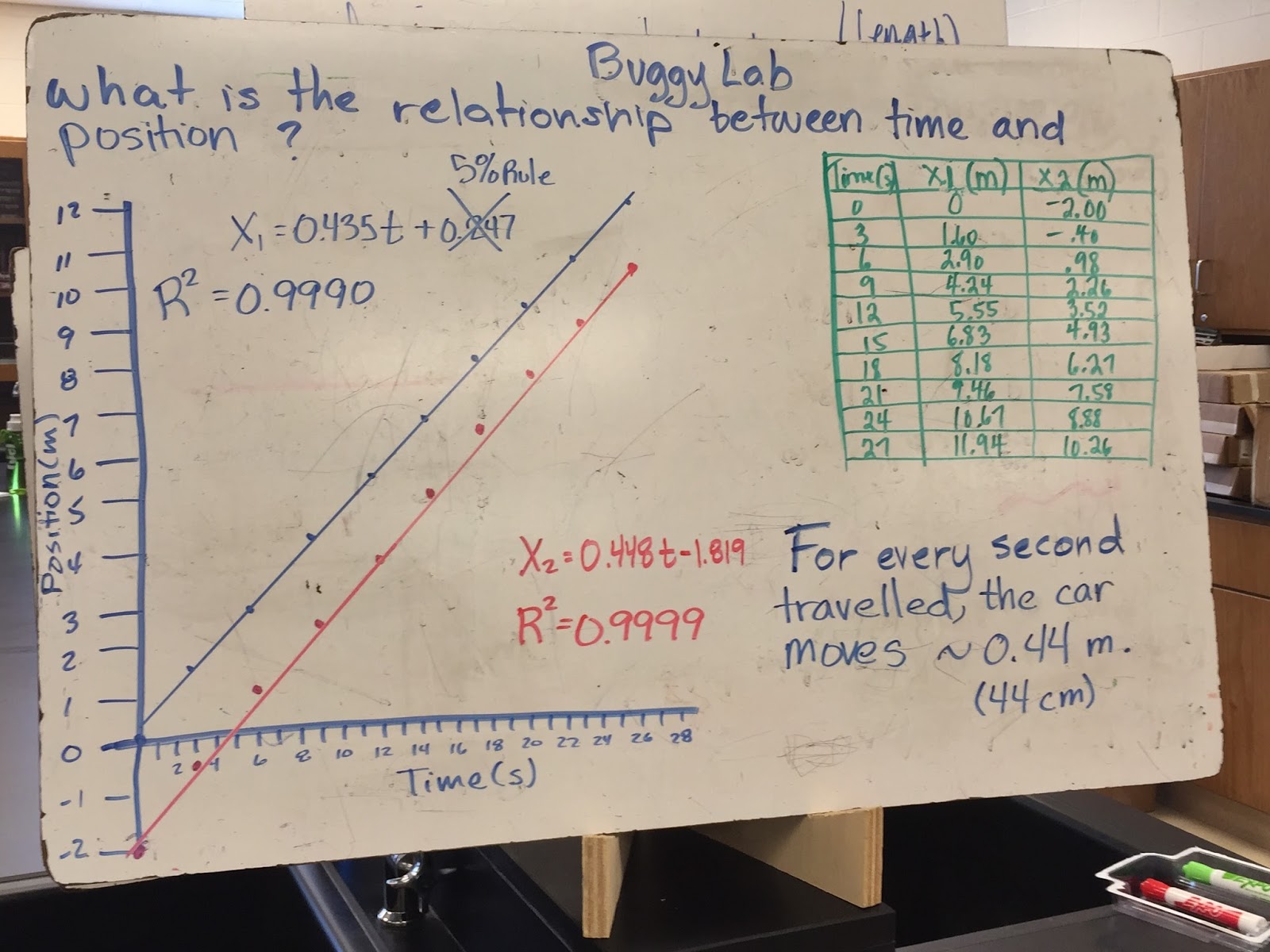 Physics Modeling Unit 2 Constant Velocity