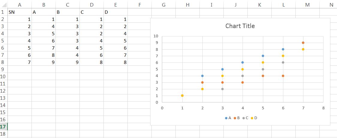 Advanced Graphs Using Excel : Creating strip plot in excel