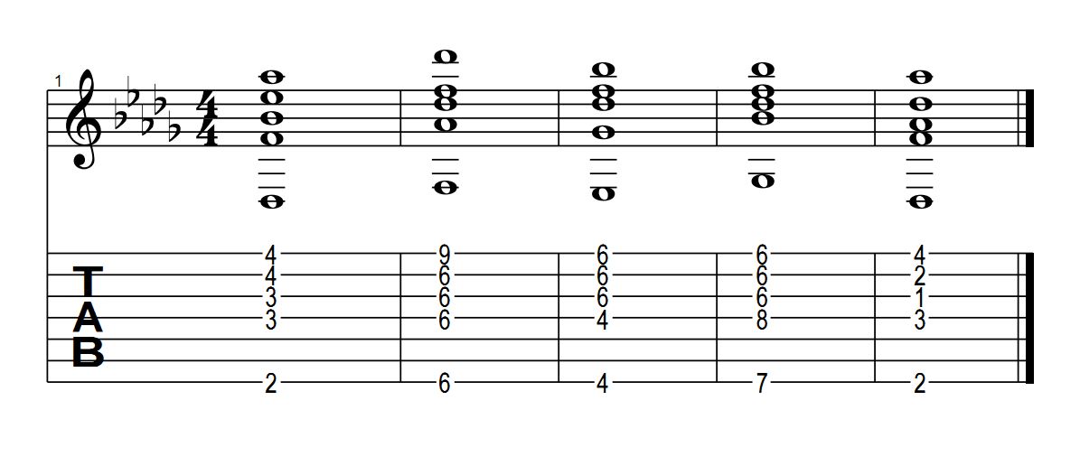 A GUITARRA ELÉTRICA DE SETE CORDAS