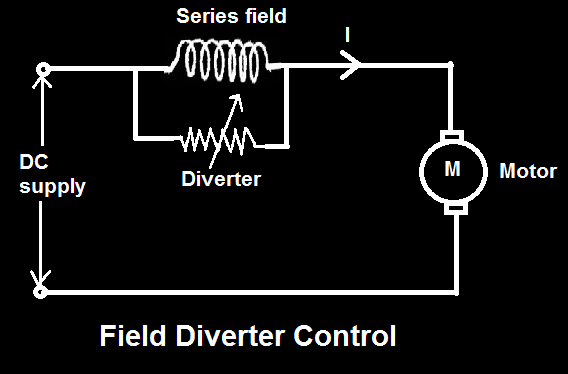 Engineering: Field control of DC motor