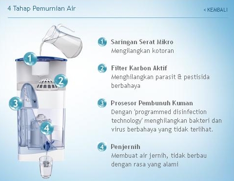 Celengan Curhat: Mau Minum Sehat dan Aman? Ya Pureit