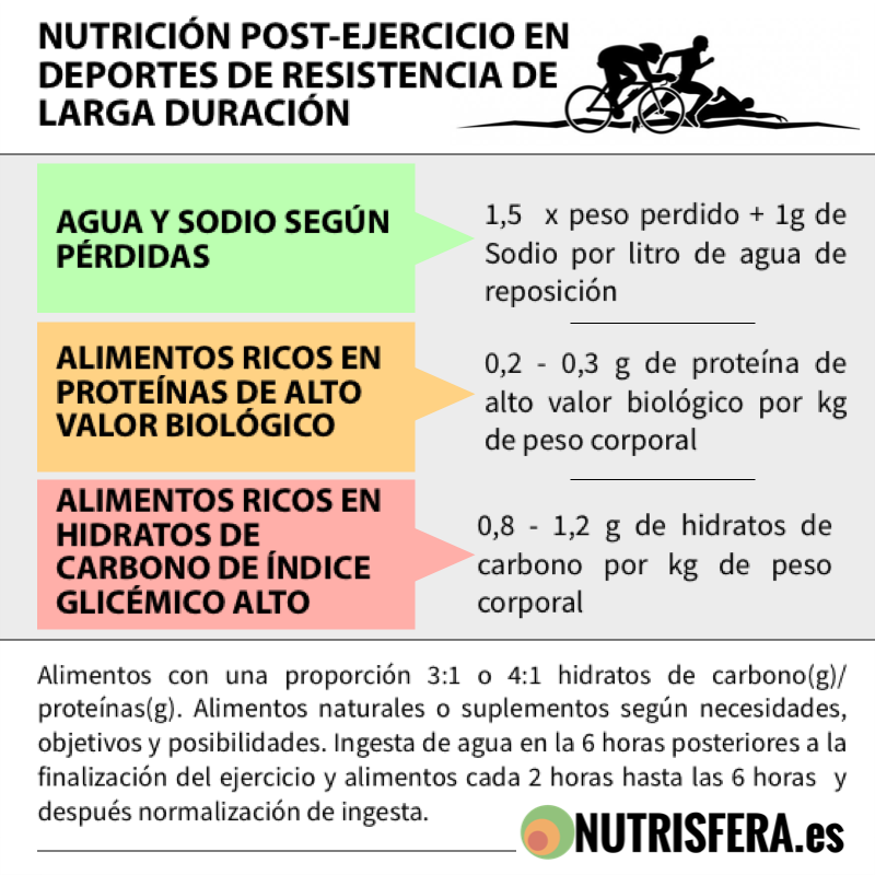 Nutrisfera: INFOGRAFÍAS Nutrisfera: INFOGRAFÍAS