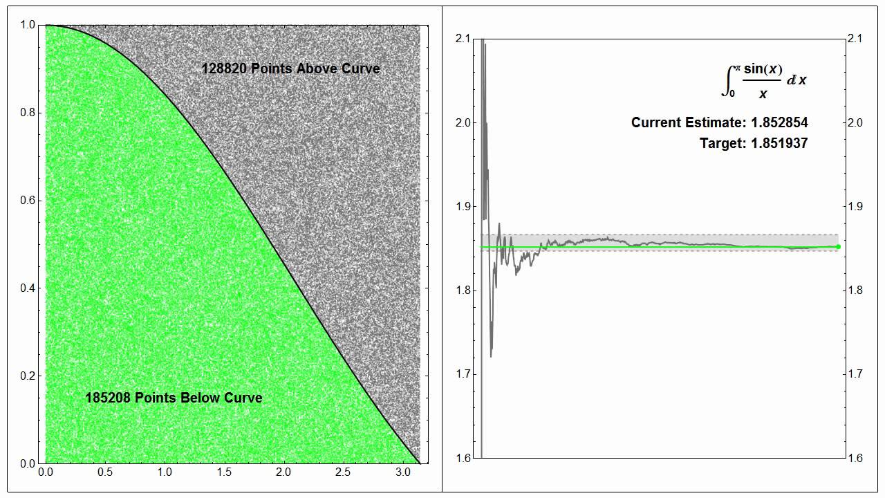 Monte Carlo Simulation Part 2
