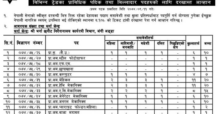Nepalese Army announces vacancies for various technical position