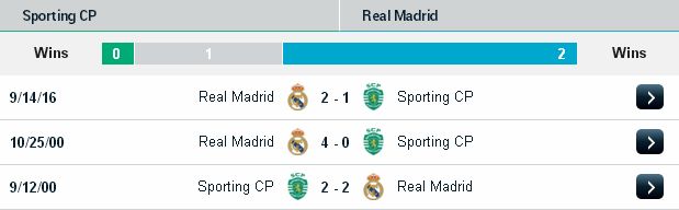 Đánh Giá Kèo Thơm Sporting Lisbon vs Real Madrid (2h45 ngày 23/11/2016) Sporting%2BLisbon2