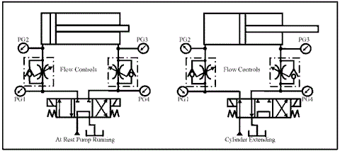 METER IN METER OUT AND BLEED OFF HYDRAULIC CIRCUIT - Mechanical