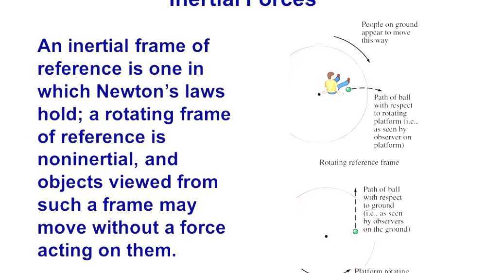 Rotating reference frame