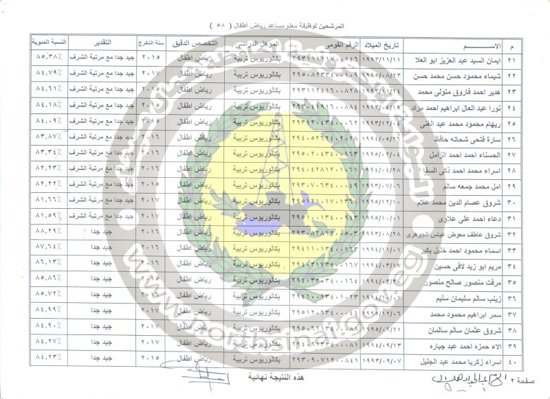 مسابقة التربية والتعليم لتعيين المؤهلات العليا ومسوغات التعيين فى الوظائف للتخصصات المطلوبة بالكشوف هنا ... مسابقة التربية والتعليم لتعيين المؤهلات العليا ومسوغات التعيين فى الوظائف للتخصصات المطلوبة بالكشوف هنا ...