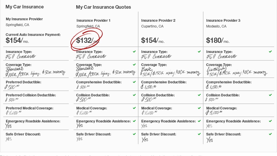 compare auto insurance rates by state compare auto insurance rates by state