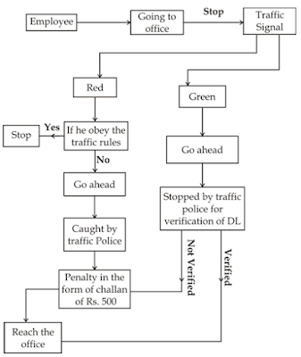 Reasoning New Pattern Questions for SBI PO |_5.1