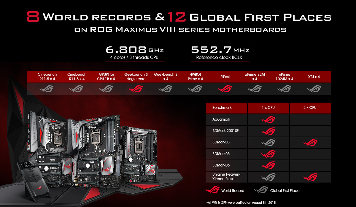 cpu z asus rog cpu z asus rog