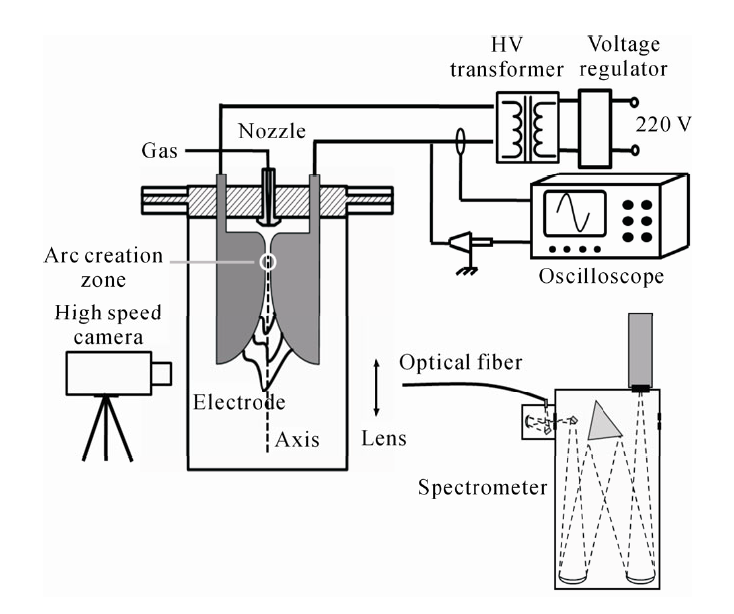 Motion Behaviour of Gliding Arc Discharge