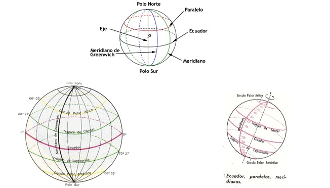 Clases de Geografía: Elementos de la esfera terrestre. Red geográfica. Paralelos y meridianos.