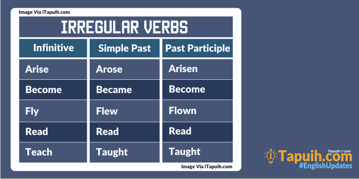 Daftar Irregular Verbs dan Artinya Terlengkap A-Z