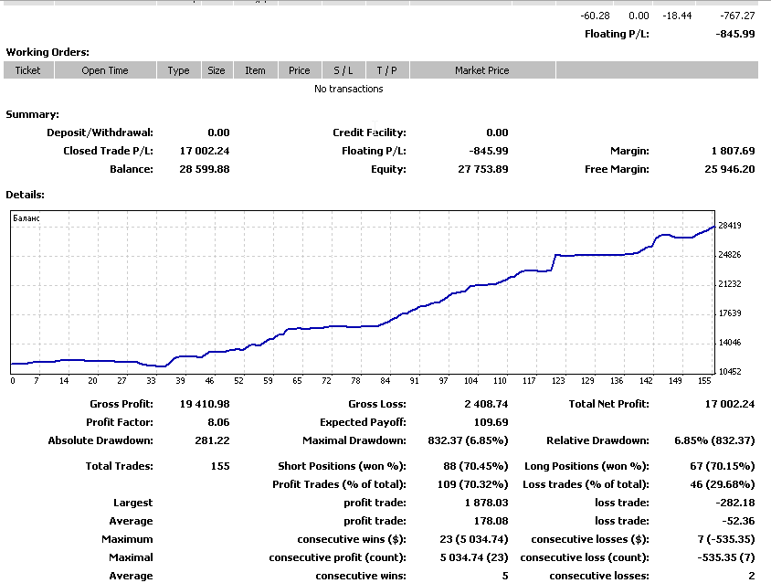 From the beginning of the month http://shanantrade.blogspot.com