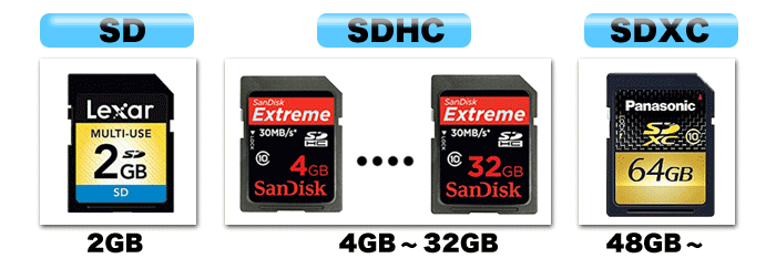 How to choose the right Memory Card--SD Card ~ Computers and More ...