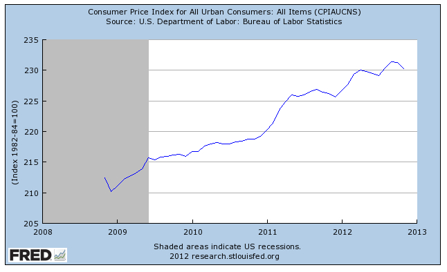 Consumer prices