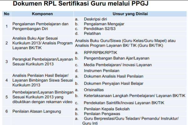 Dokumen RPL Dalam PPGJ Sertifikasi Guru 2015