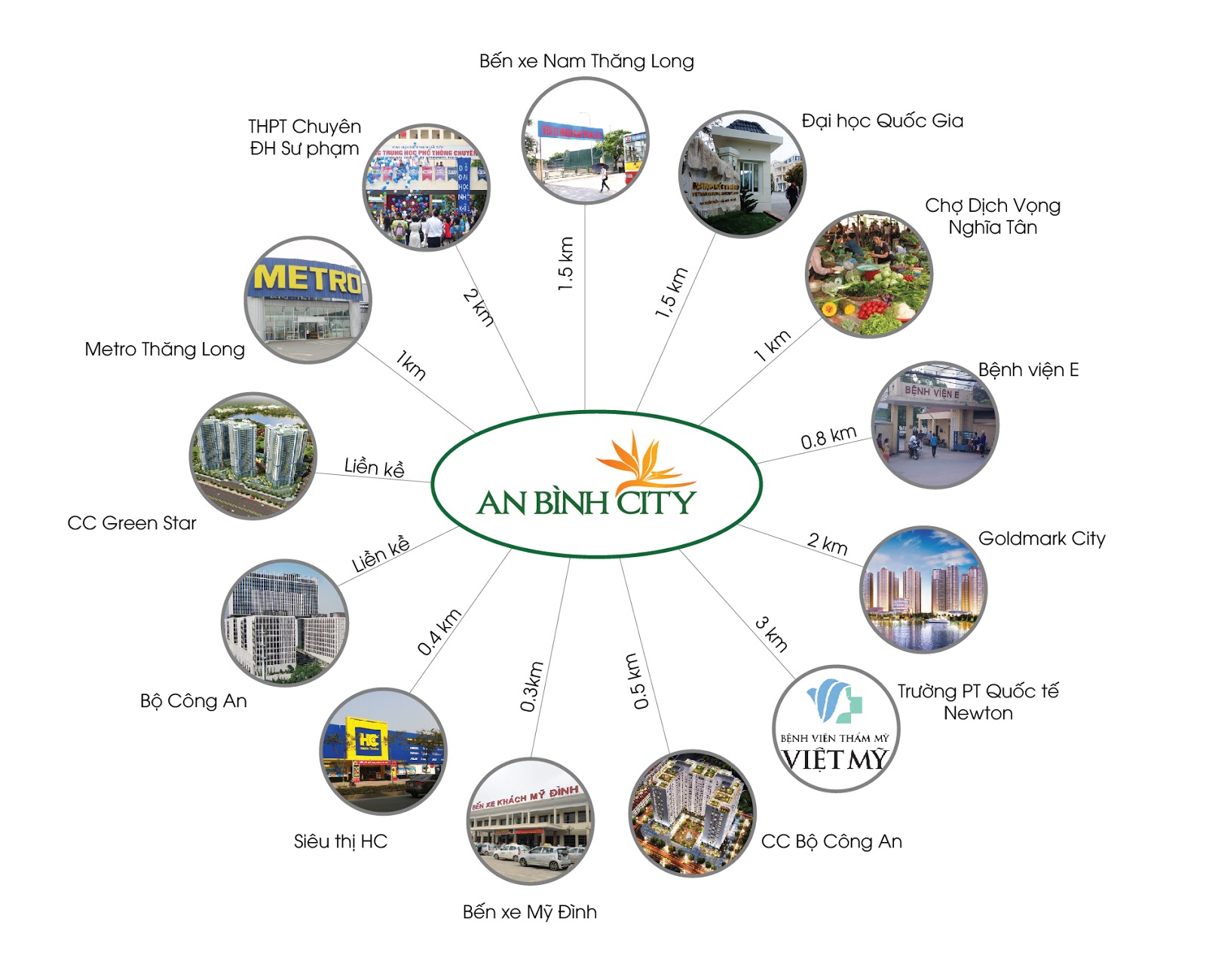 Tiện ích vị trí đắc địa tại dự án chung cư An Bình City Tiện ích vị trí đắc địa tại dự án chung cư An Bình City