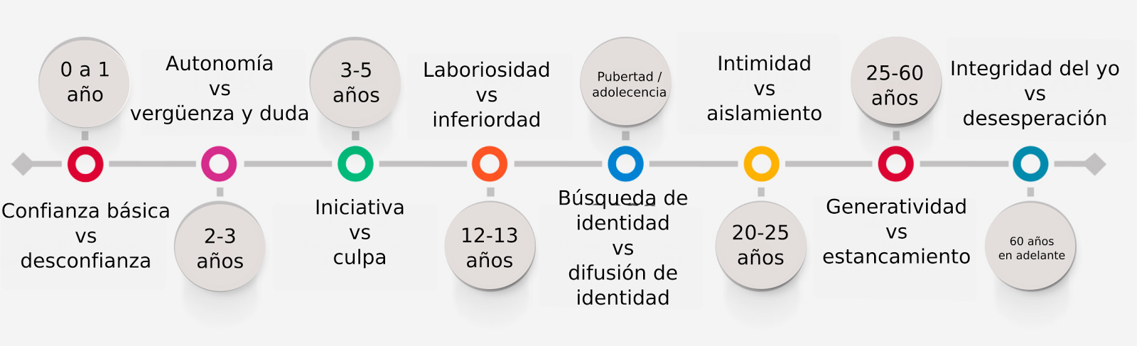 lineas de tiempo