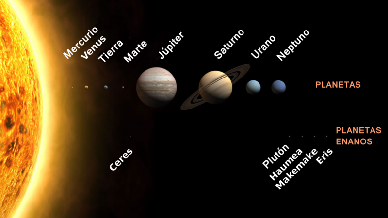 los planetas y sus características ciencia geográfica