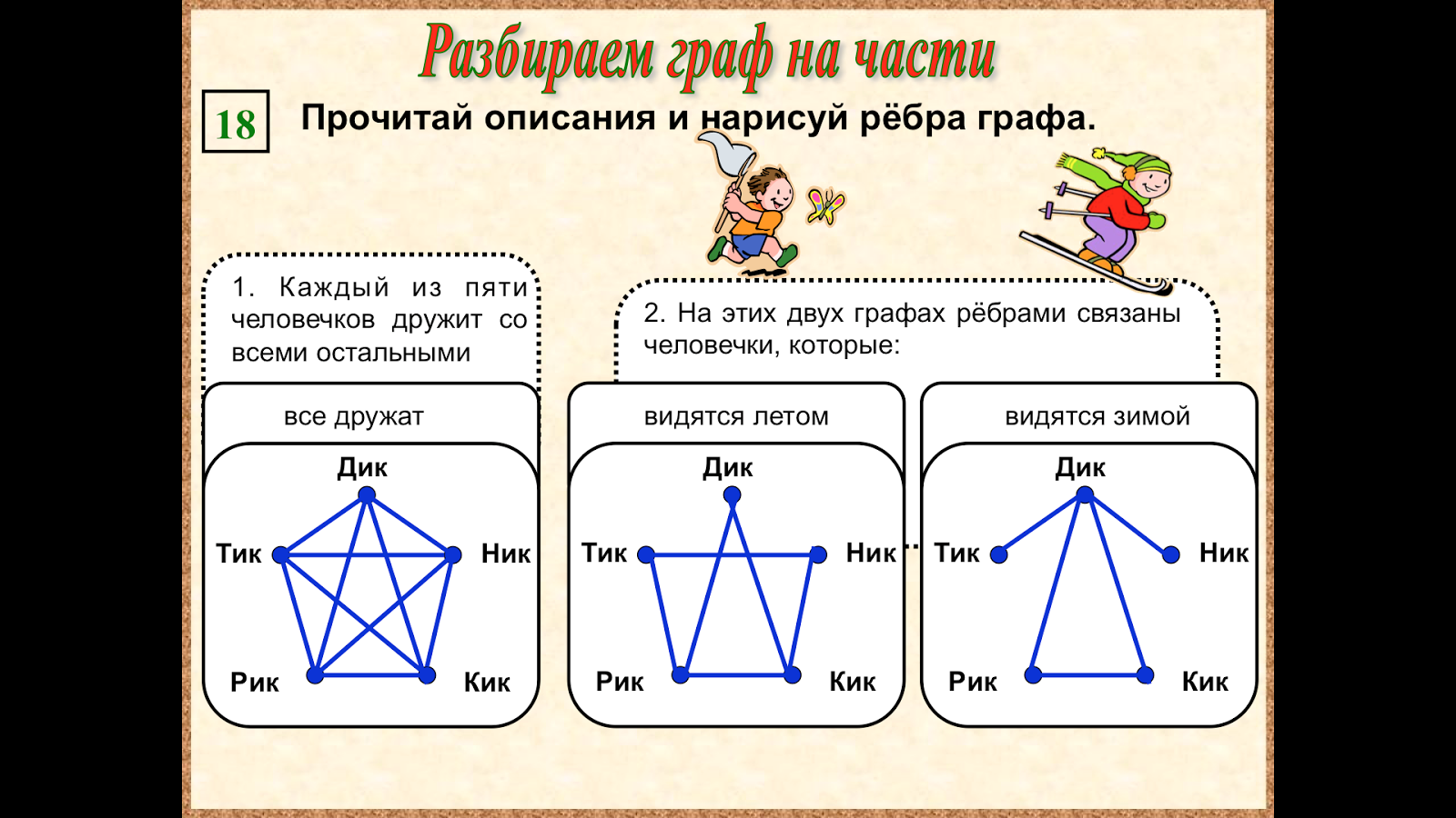 задание 18. прочитай описания нарисуй ребра графов и опиши. прочитай описание. прочитай описания нарисуй ребра графов и опиши пути. дерево информатика 3 класс презентация.