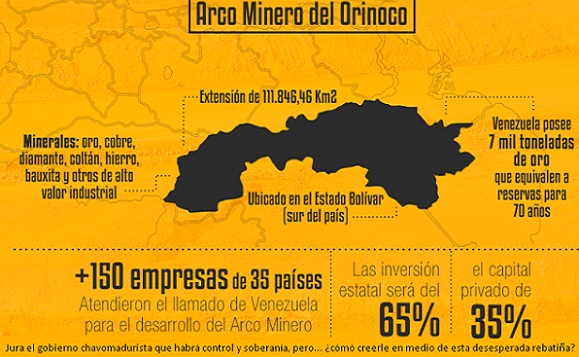 Plan del Arco Minero ArcoMineroOrinoco