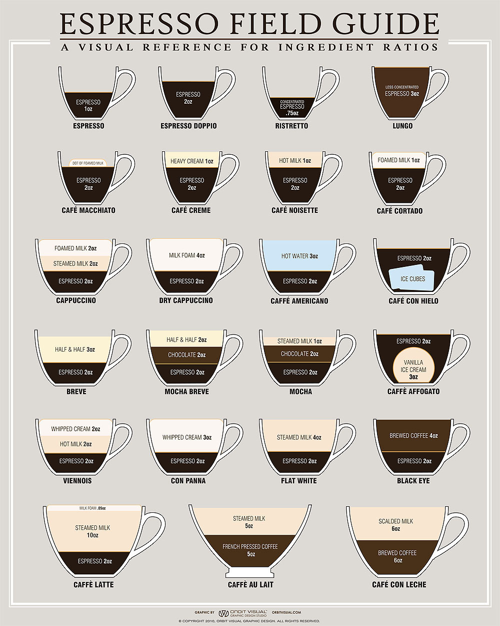 Espresso drink guide 3B