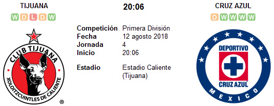 Xolos de Tijuana vs Cruz Azul en VIVO Xolos de Tijuana vs Cruz Azul en VIVO