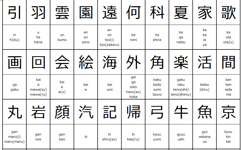 Japanese Kanji Chart for 2nd grade of elementary school ...