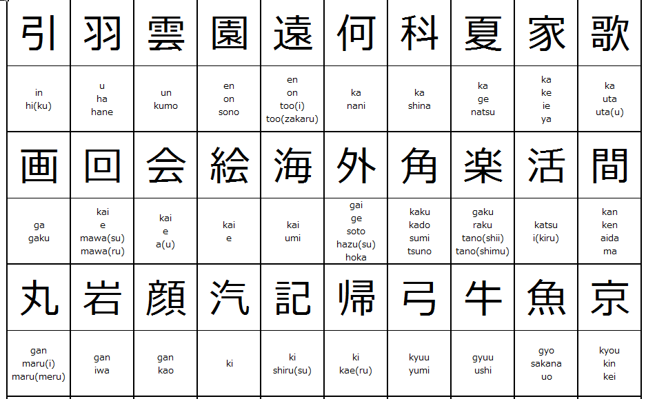 Japanese Kanji Chart For 2nd Grade Of Elementary School Students In 