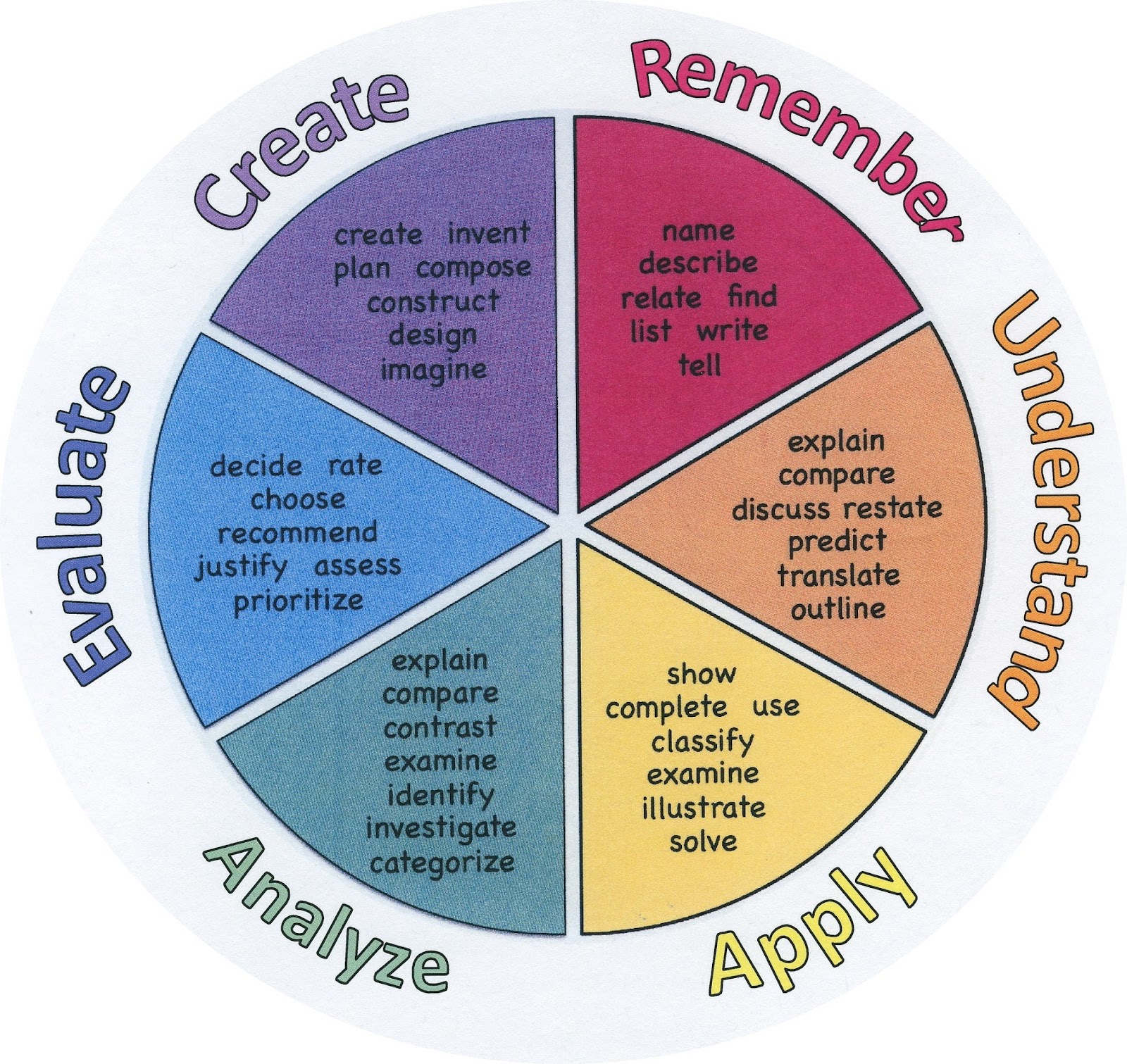 JCESC Gifted Gab Wheel Of Words