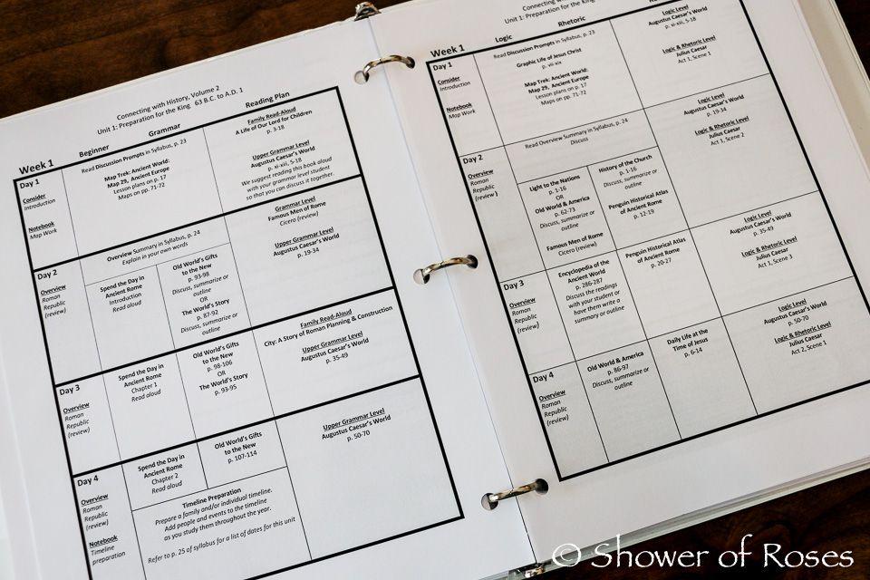 Daily assignmentsworld history books Daily assignmentsworld history books