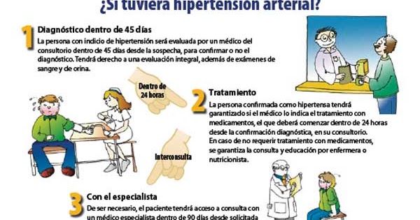 Un curso corto en q significa hipertensión