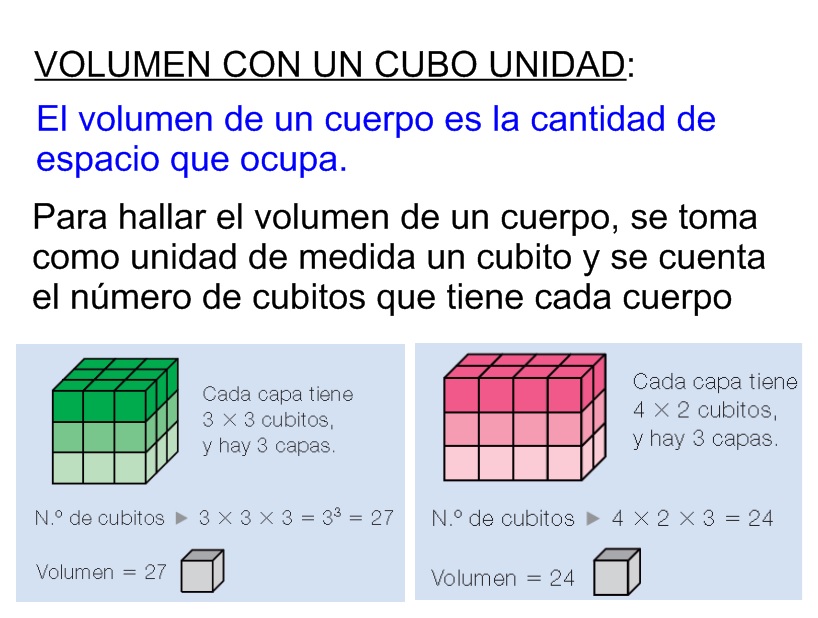 5º y 6º Educación Primaria Tema 10 Volumen