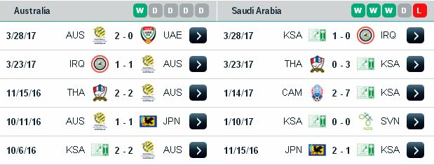 Tỷ lệ cá cược Úc vs Saudi Arabia (17h ngày 9/6/2017) Saudi%2BArabia3