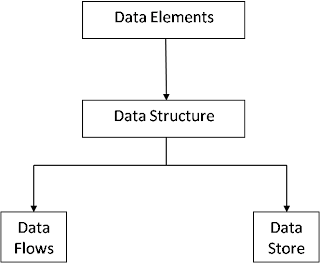 Data dictionary ~ Study Material for BCA Students