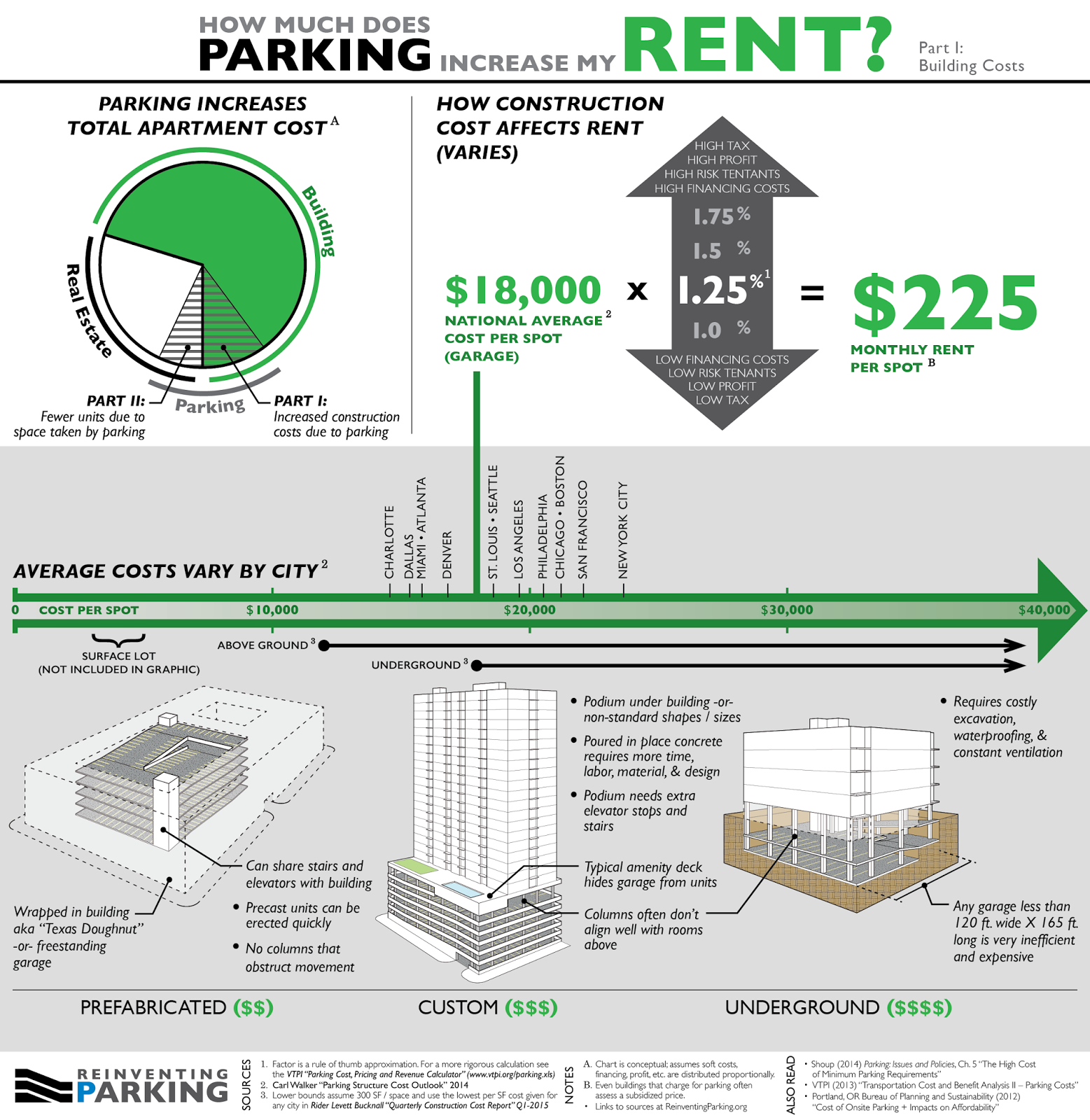 Garage parking space for rent near me for car & storage spot monthly