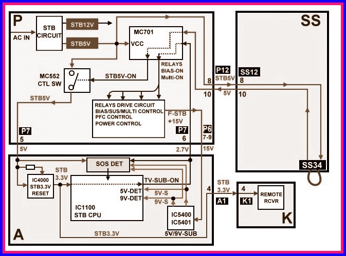 Carte D'alimentation Panasonic TH-42PZ80U - ETX2MM702MFN (Occasion)