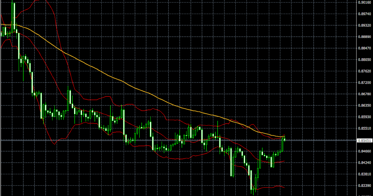 Ma 89 forex