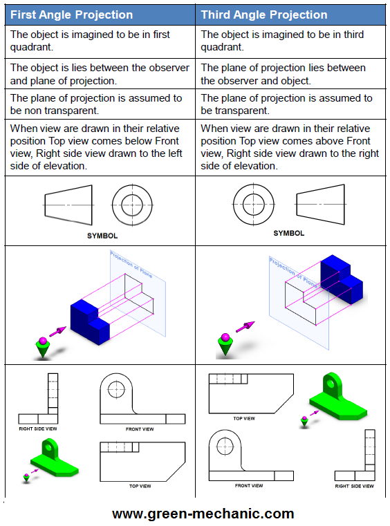 What Is Angle Of Projection In Engineering Drawing Design Talk