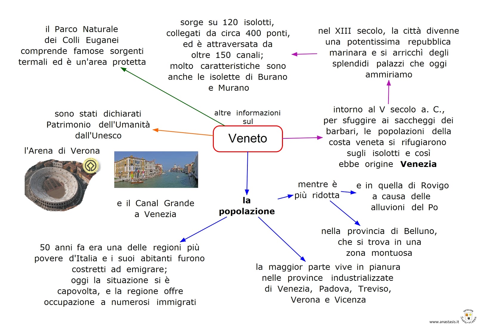 Mappa Concettuale Del Veneto
