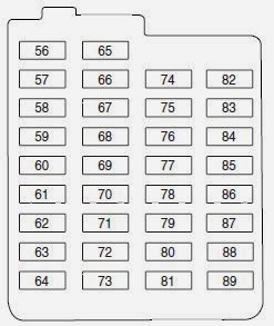 Fuse Box: 2012 - 2013 Ford Focus - Fuse Panel Diagram