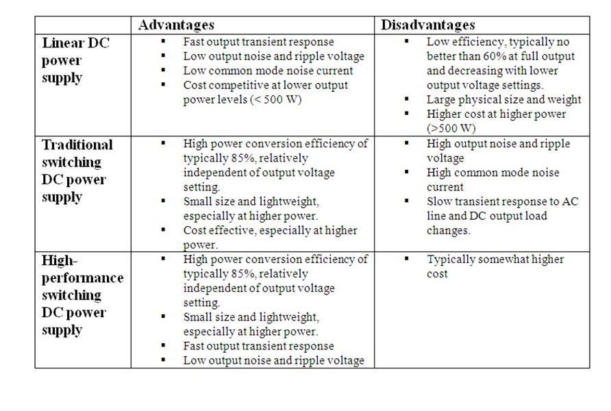Watt's Up? December 2011