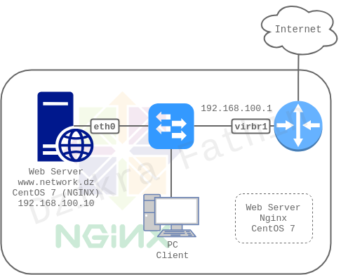 install nomachine server centos install nomachine server centos