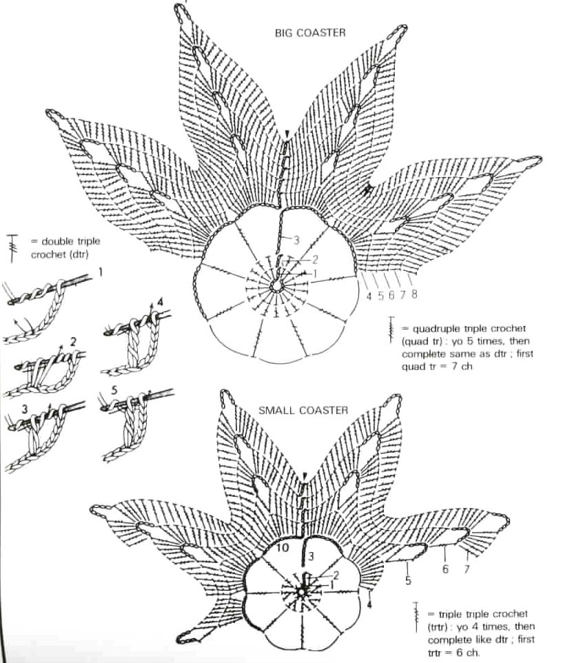 Ergahandmade Crochet Coasters + Diagram