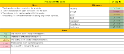 Project Management Status Report Free Download Project Management Status Report Free Download