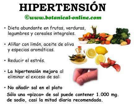 Dietas para la hipertensión