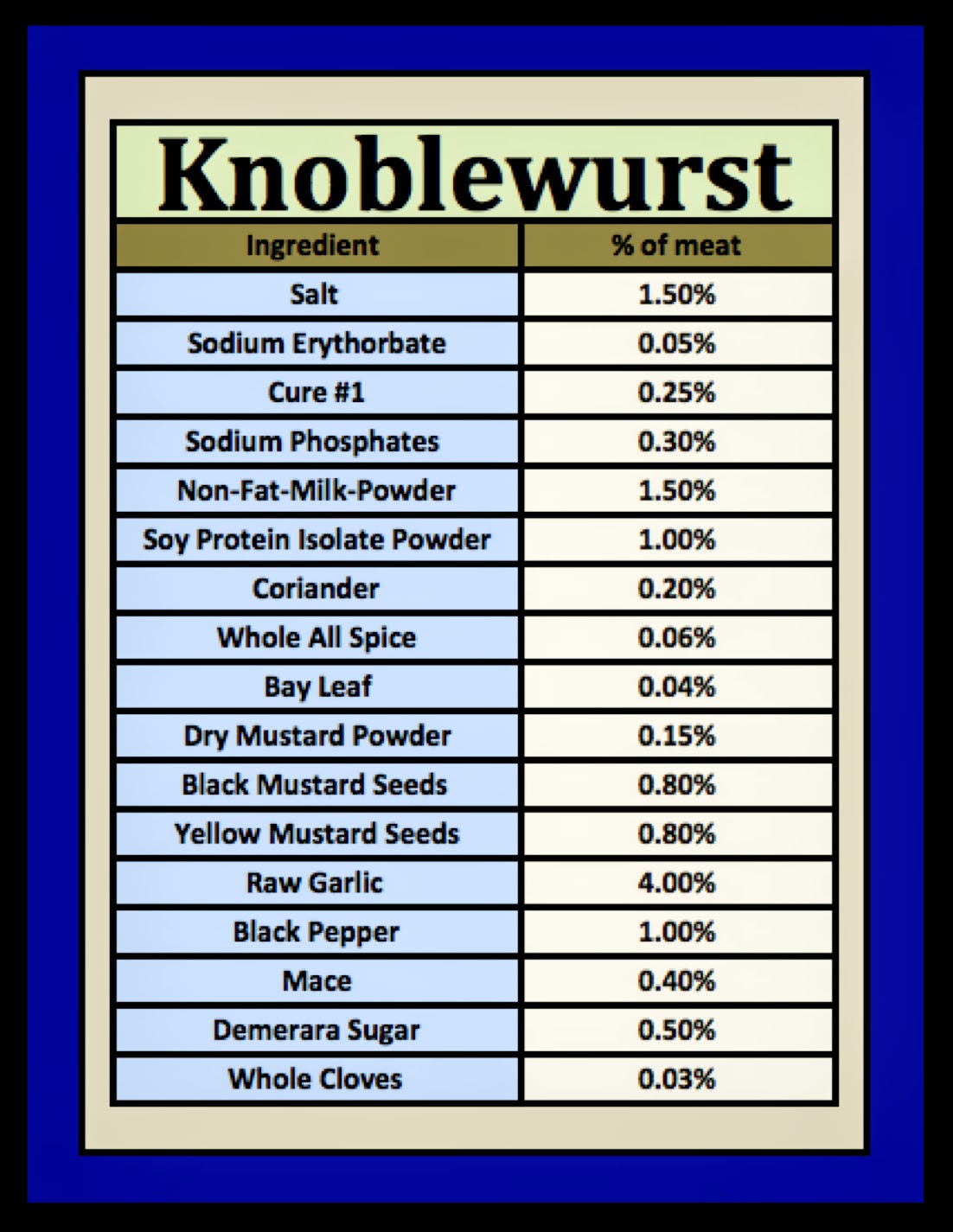 A love affair with food.... Knoblewurst