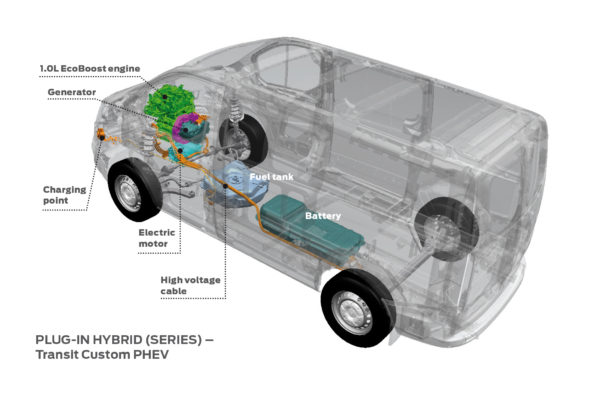 Resultado de imagem para Ford amplia testes com Transit hÃbrida plug-in